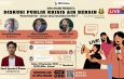 Persoalan Air Bersih, IMM Sulut Dorong Solusi Berbasis Data